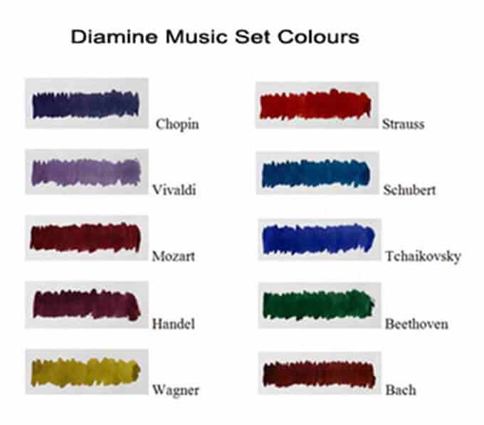 Music Set Colour Chart