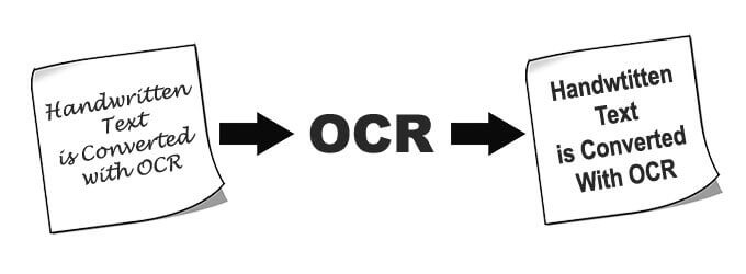 OCR Document