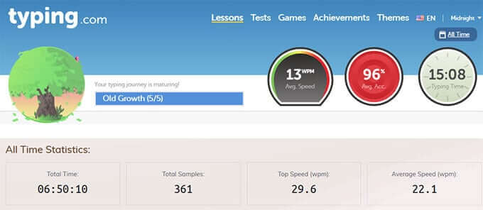 Day 14 all time stats