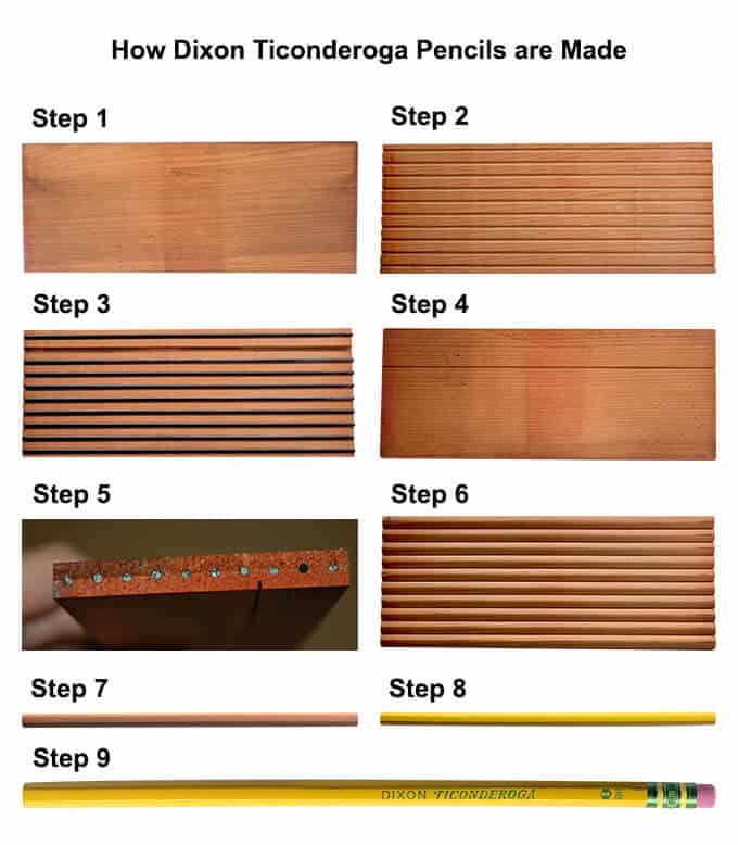 How Dixon Ticonderoga Pencils are Made