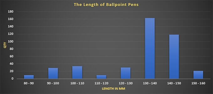 Length-of-Ballpoint-Pens Length of Ballpoint Pens