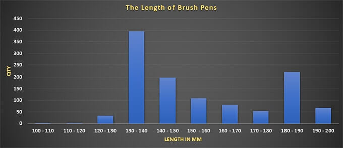 Length-of-Brush-Pens Length of Brush Pens
