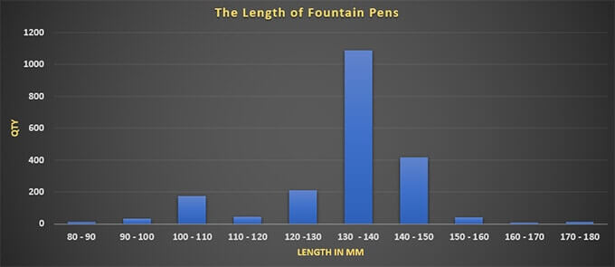 Length-of-Fountain-Pens Length of Fountain Pens