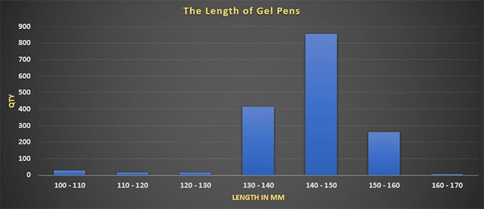 Length-of-Gel-Pens Length of Gel Pens