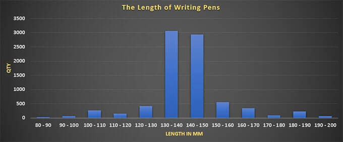 Length-of-Writing-Pens Length of Writing Pens
